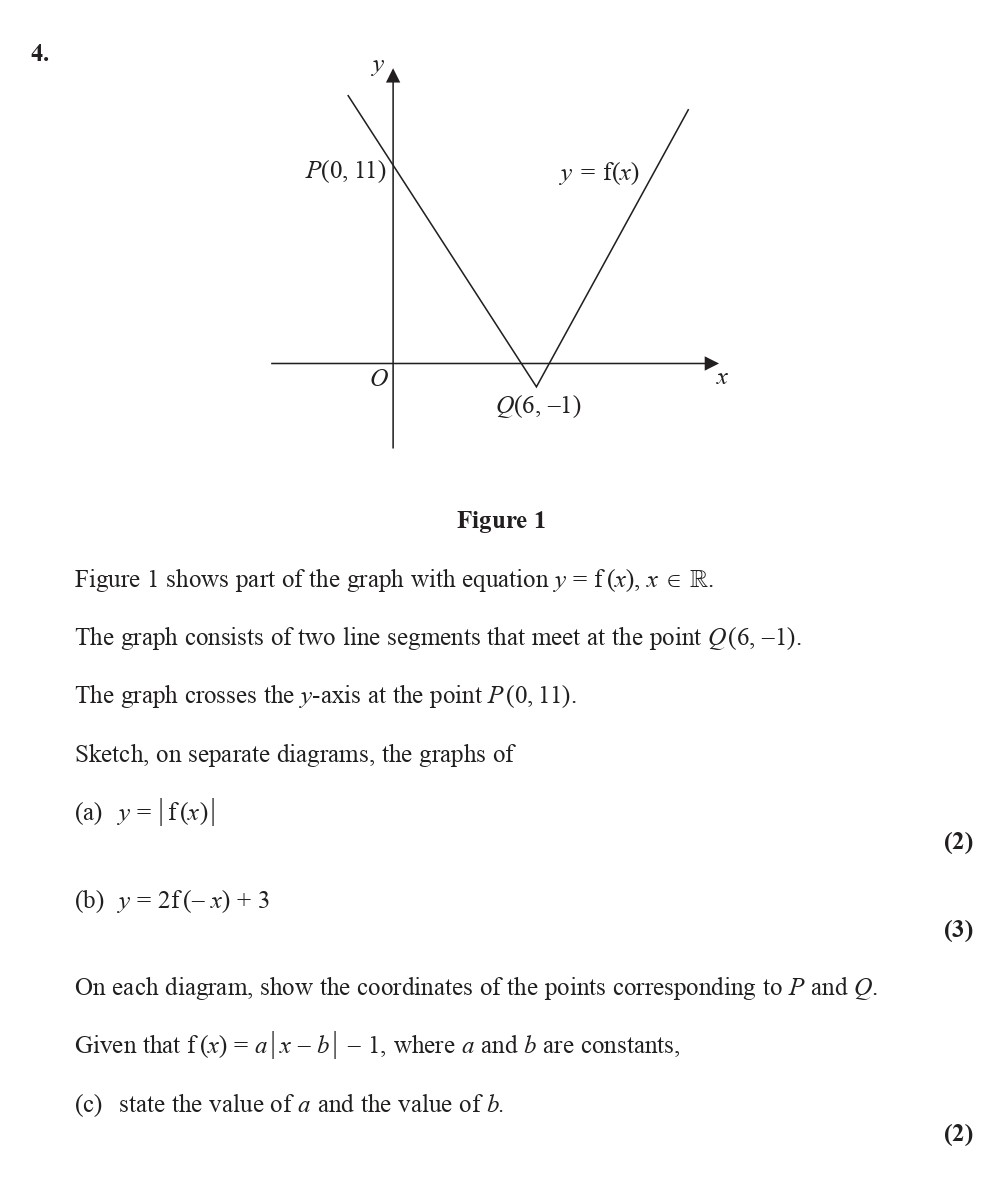 Figure-1-shows-part-of-the-graph-with-equation-$y-=-f(x)$,-$x-\in-\mathbb{R}$-Edexcel-A-Level Maths Pure-Question 5-2014-Paper 5.png